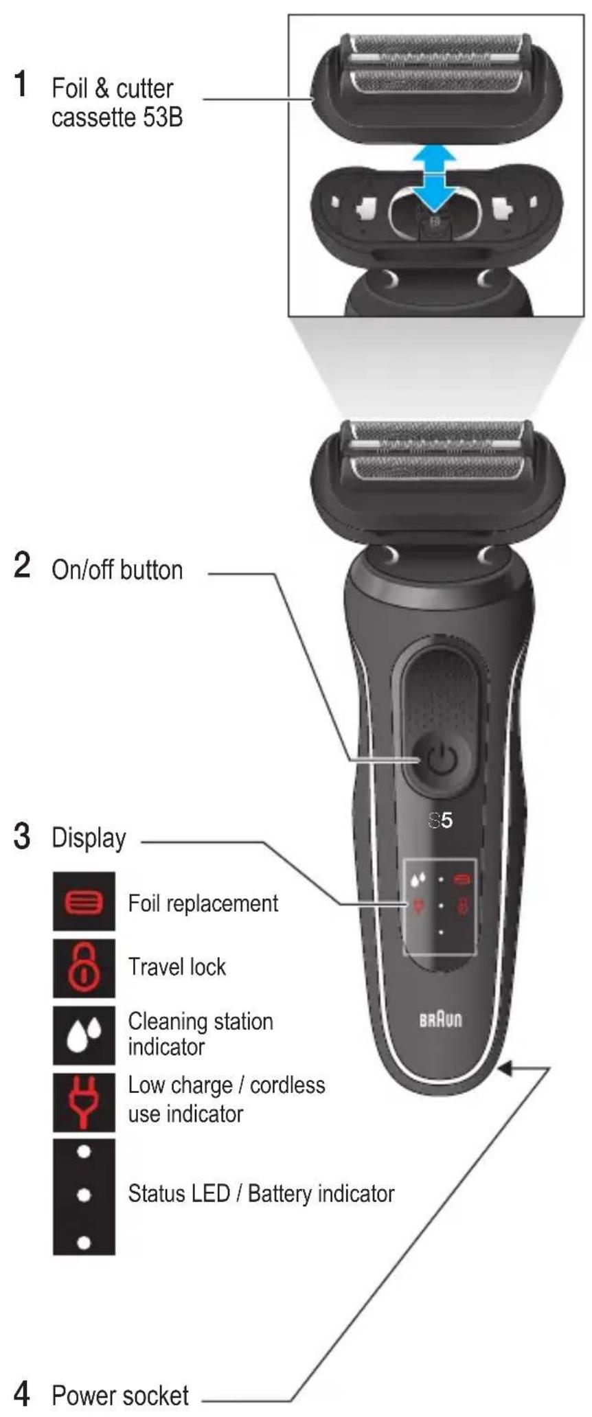 BRAUN Series 5 51-W4650cs - Braun Infolines - 1