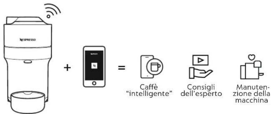 DELONGHI Nespresso Vertuo Pop - PERCHÉ DOVRESTI SINCRONIZZARE LA TUA VERTUO POP? - 1