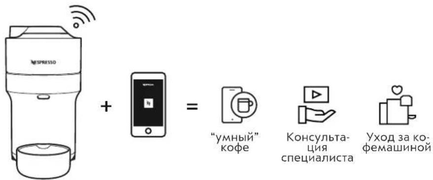 DELONGHI Nespresso Vertuo Pop - ПОЧЕМУ ВАМ СЛЕДУЕТ ВЫПОЛНИТЬ СОЕДИНЕНИЕ ВАШЕЙ КОФЕМАШИНЫ VERTUO POP\* - 1