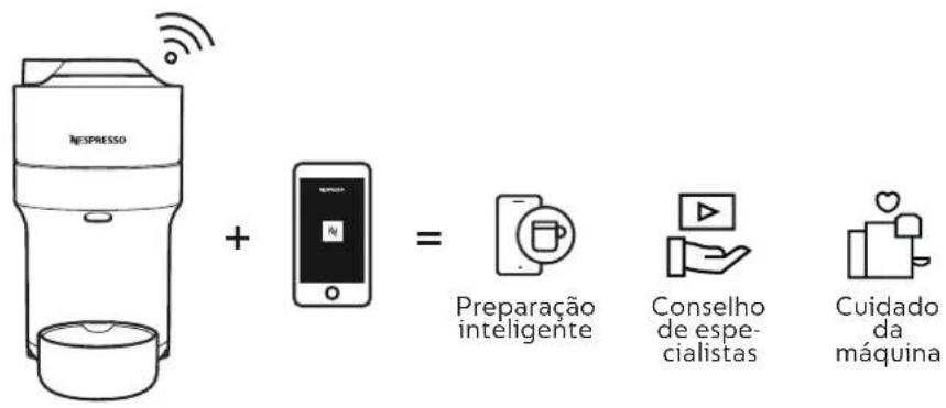 DELONGHI Nespresso Vertuo Pop - PORQUE DEVERÁ EMPARELHAR A SUA MÁQUINA VERTUO POP? - 1