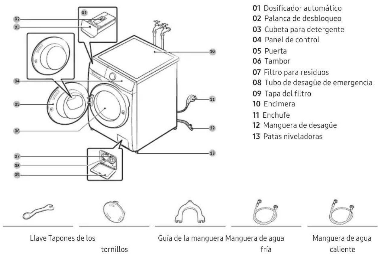 01 Dosificador automático 02 Palanca de desbloqueo 03 Cubeta para detergente 04 Panel de control 05 Puerta 06 Tambor 07 Filtro para residuos 08 Tubo de desagüe de emergencia 09 Tapa del filtro 10 Encimera 11 Enchufe 12 Manguera de desagüe 13 Patas niveladoras Llave Tapones de los tornillos Guía de la manguera Manguera de agua fría Manguera de agua caliente