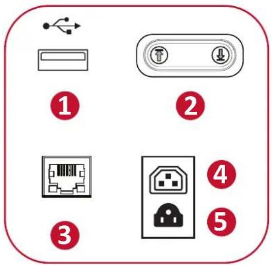 VIEWSONIC VB-STND-007 - Ports et commandes d'E/S - 1