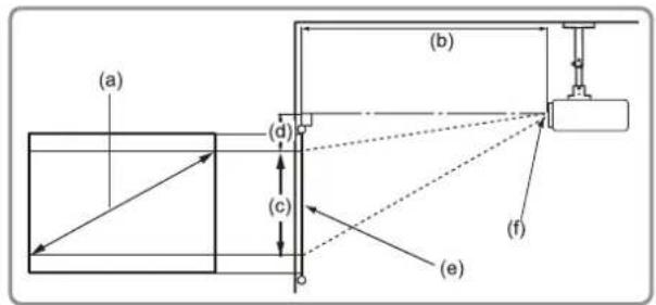(a) (b) (d) (c) (f) (e)