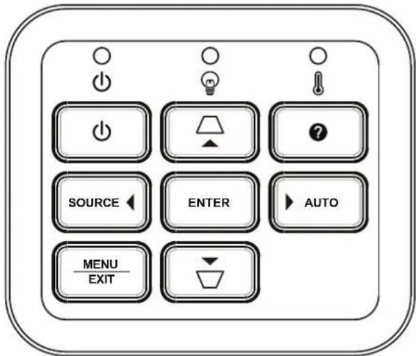 POWER SOURCES ENTER AUTO MENU EXIT