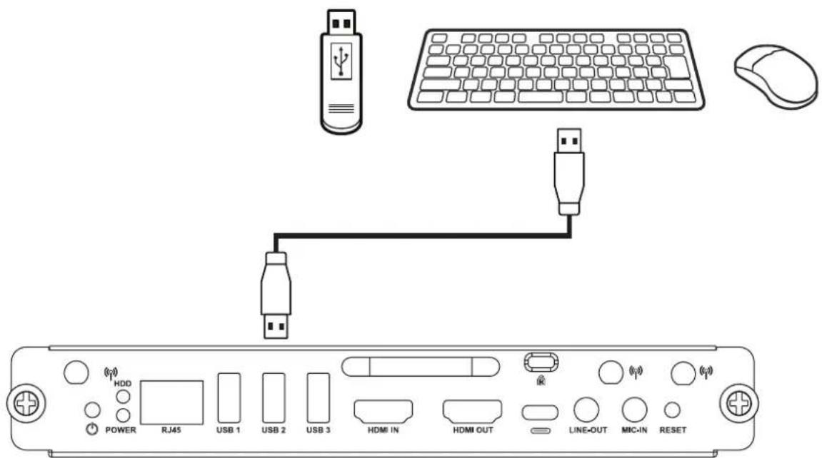 HDD POWER RJ45 USB 1 USB 2 USB 3 HDMI IN HDMI OUT LINE-OUT MIC-IN RESET