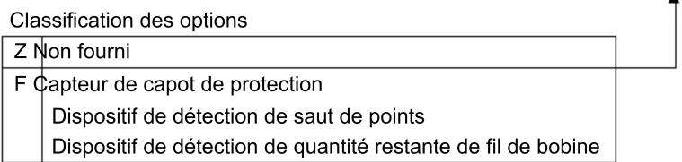Classification des options Z Non fourni F Capteur de capot de protection Dispositif de détection de saut de points Dispositif de détection de quantité restante de fil de bobine