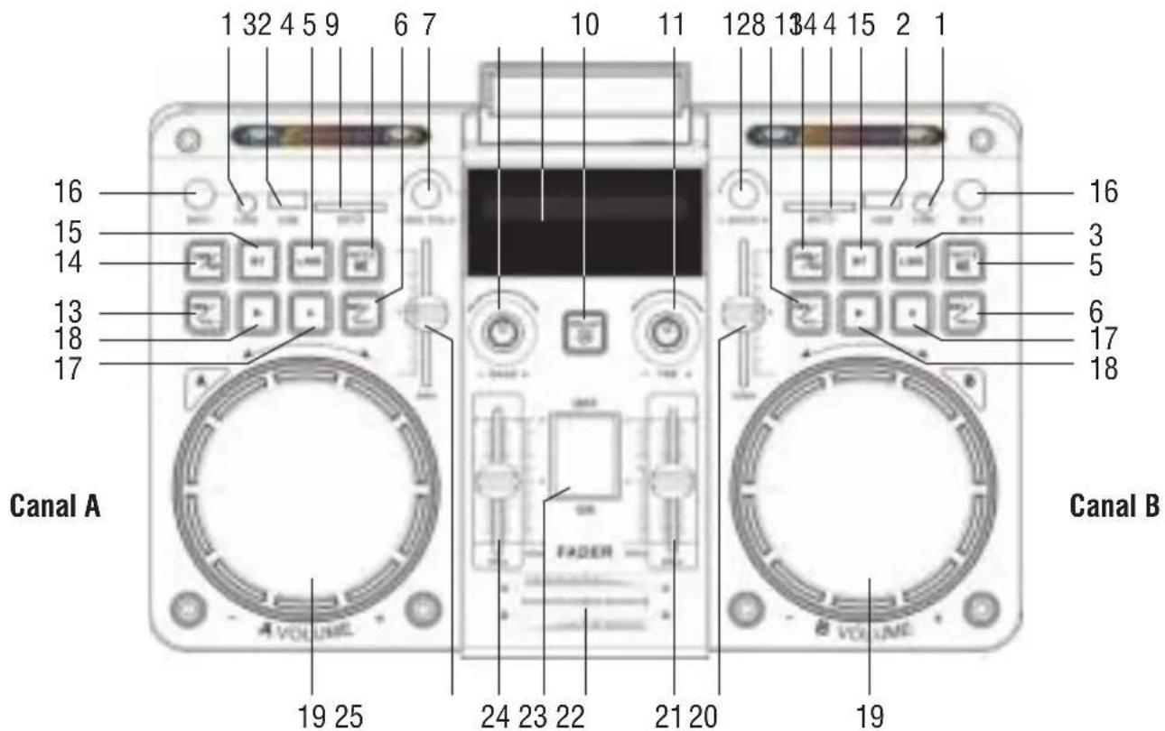 Trevi XF 4800 RAVE - Advertencia: - 1