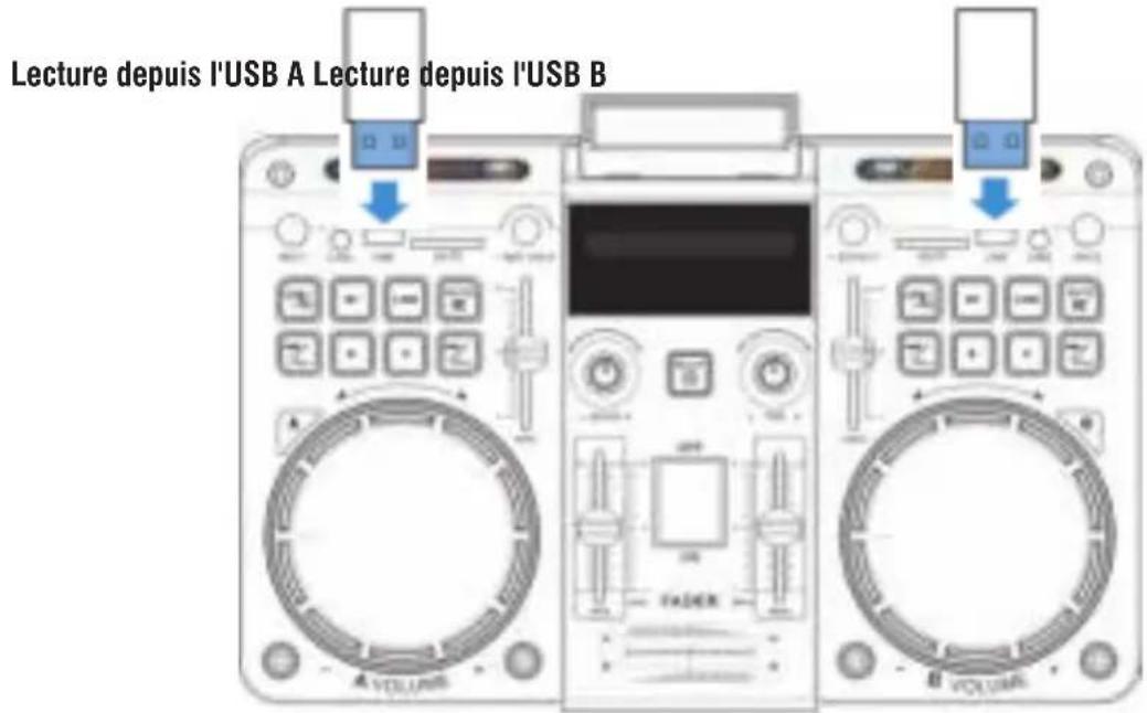 Trevi XF 4800 RAVE - ENTRÉE USB - 1