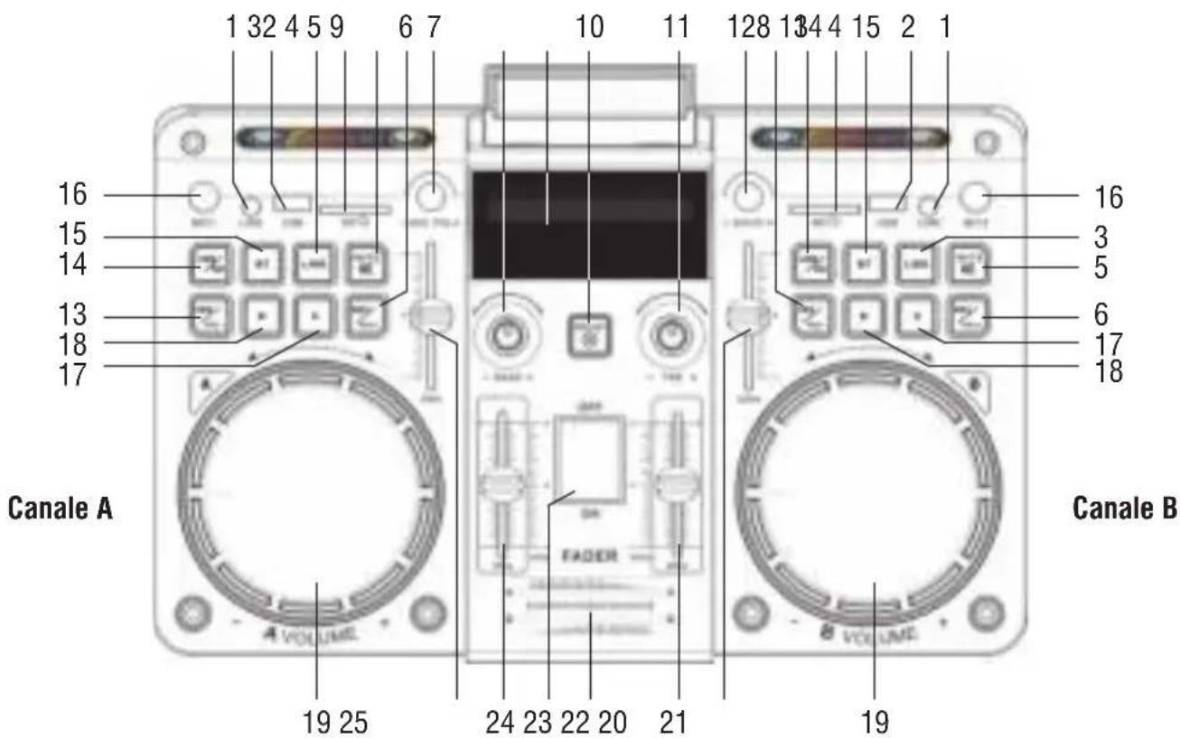 Trevi XF 4800 RAVE - Avertissement: - 1