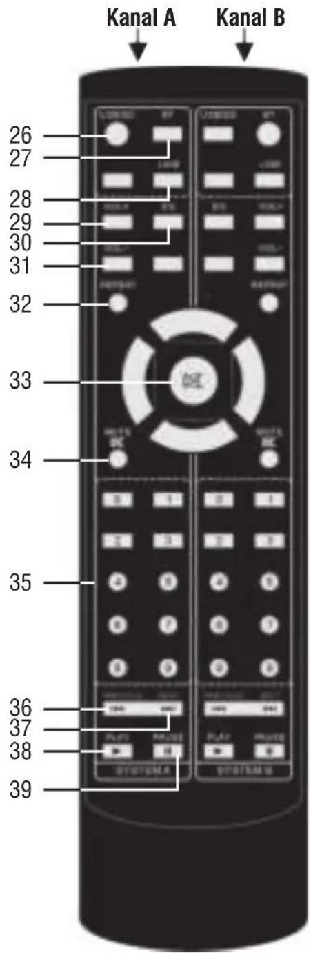 Trevi XF 4800 RAVE - FERNBEDIENUNG - 1