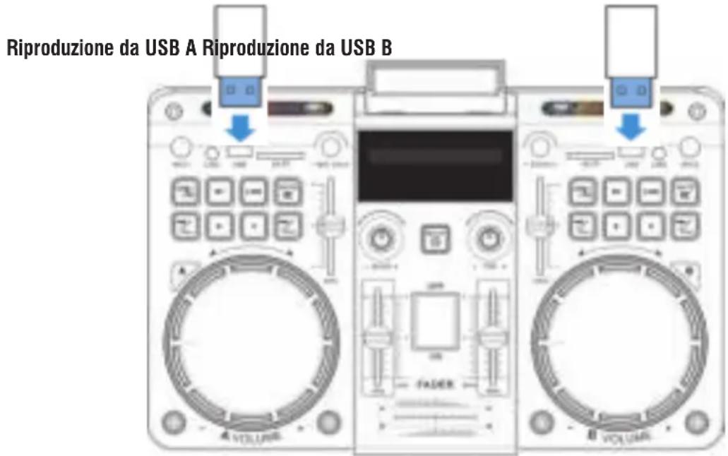 Trevi XF 4800 RAVE - PER IL CANALE A E IL CANALE B - 1