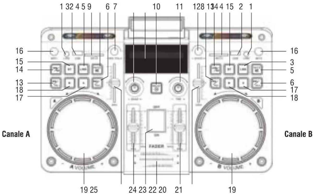 Trevi XF 4800 RAVE - Attenzione: - 1