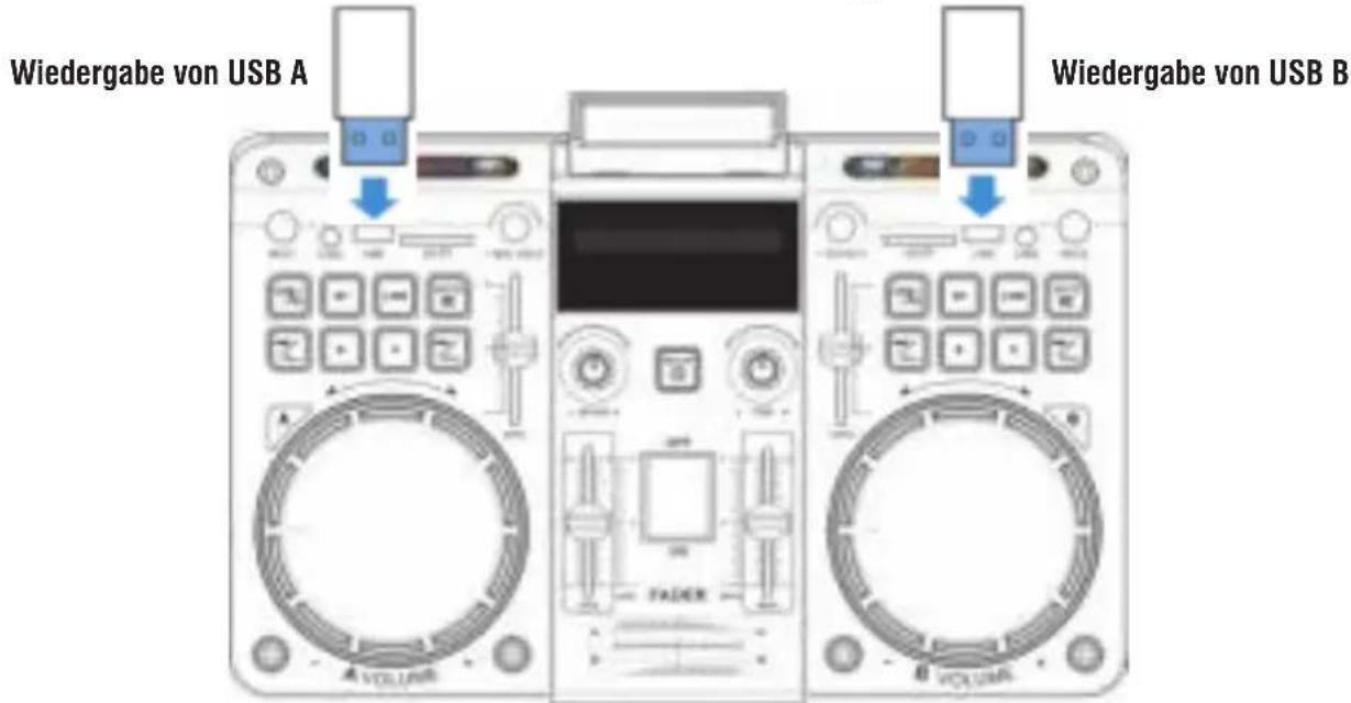 Trevi XF 4800 RAVE - FÜR DEN KANAL A UND DEN KANAL B - 1