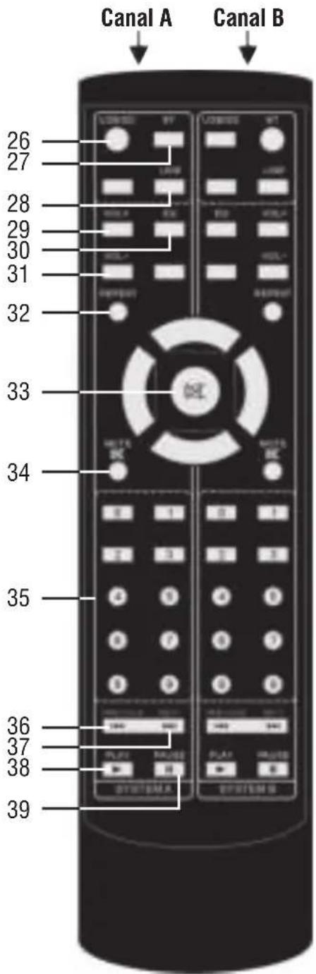Trevi XF 4800 RAVE - TELECOMMANDE - 1