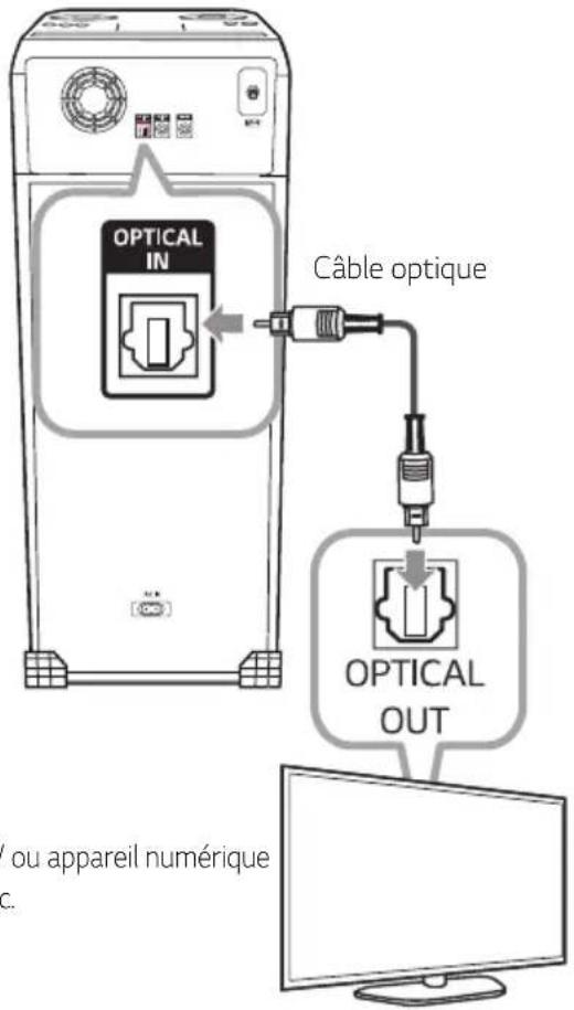 OPTICAL IN Câble optique OPTICAL OUT /ou appareil numérique c.