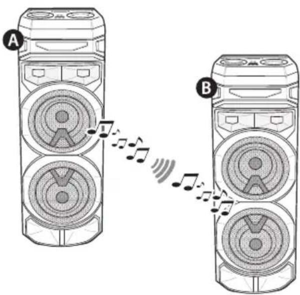 LG RNC9 - Mode WIRELESS PARTY LINK - 1