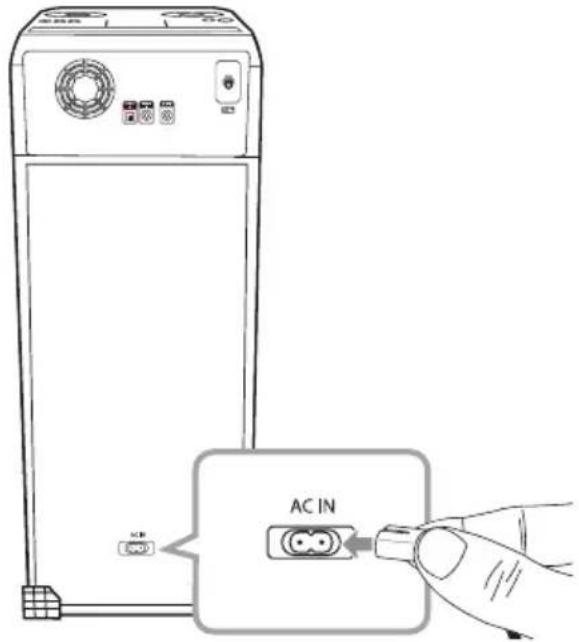 AC IN