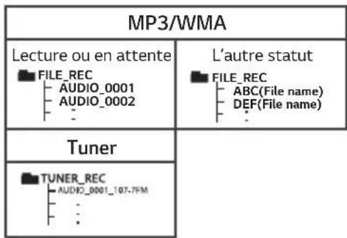 LG RNC7 - Remarque - 1
