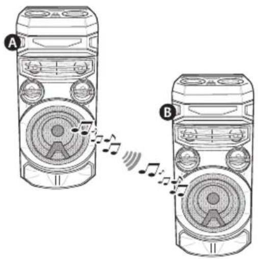 LG RNC7 - Mode WIRELESS PARTY LINK - 1