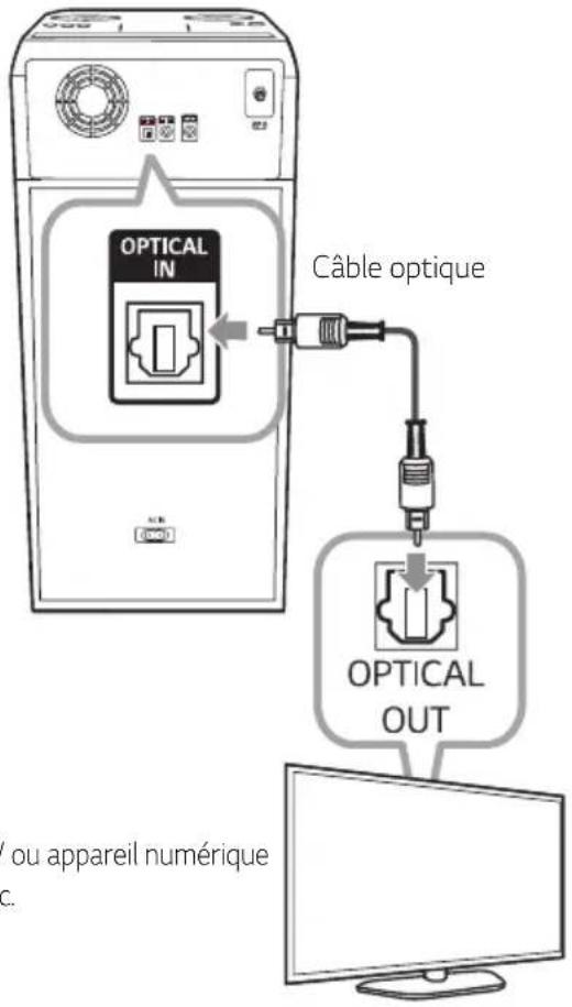 LG RNC7 - Connexion OPTICAL IN - 1