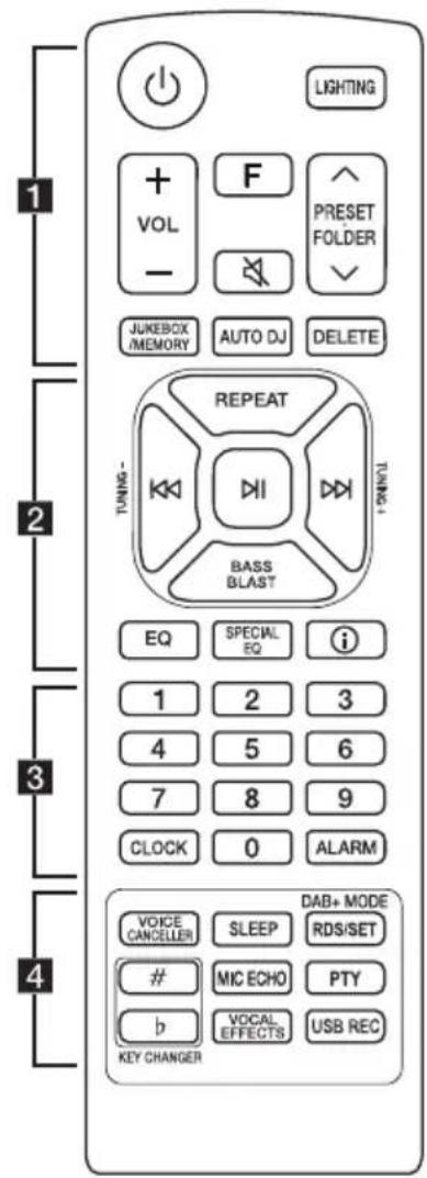 LG RNC7 - Télécommande - 1