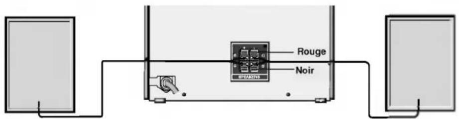LG LM-V1060A - Connexions du système d'enceintes acoustiques - 1