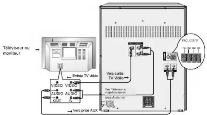 LG LM-V1060A - Raccordement à un téléviseur/écran - 1