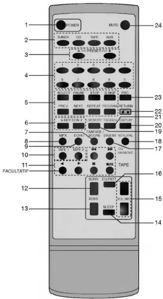 LG LM-V530A - Télécommande - 1
