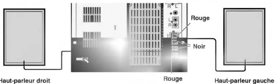 LG LM-V530A - Raccordement des haut-parleurs - 1