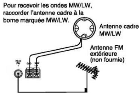 LG LM-V530A - Raccordement de l'antenne - 2