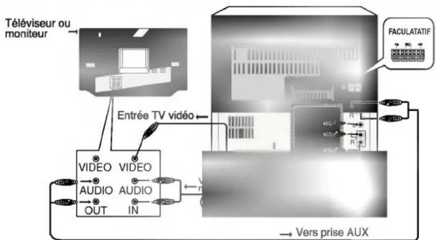 LG LM-V530A - Raccordement à un téléviseur/écran - 1
