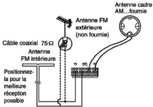 LG LM-V530A - Raccordement de l'antenne - 3