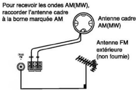 LG LM-V530A - Raccordement de l'antenne - 1