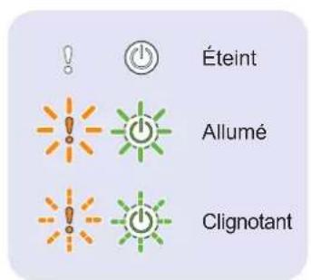 Éteint Allumé Clignotant
