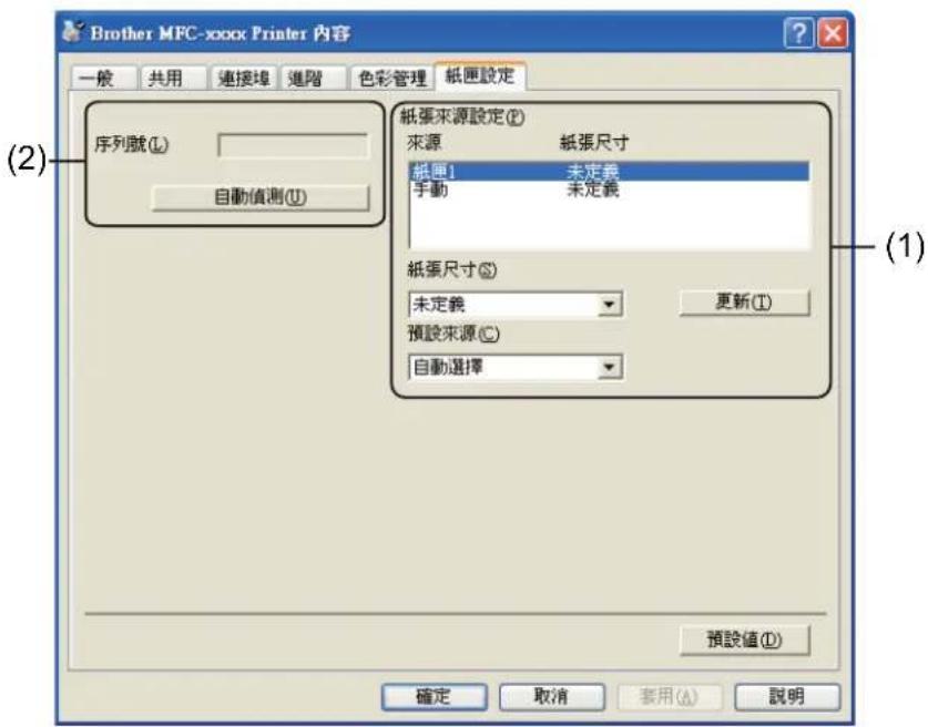 BROTHER MFC-7470D - 註釋 - 1
