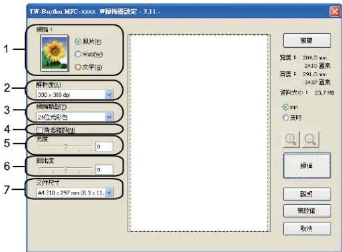 BROTHER MFC-7470D - 註釋 - 1