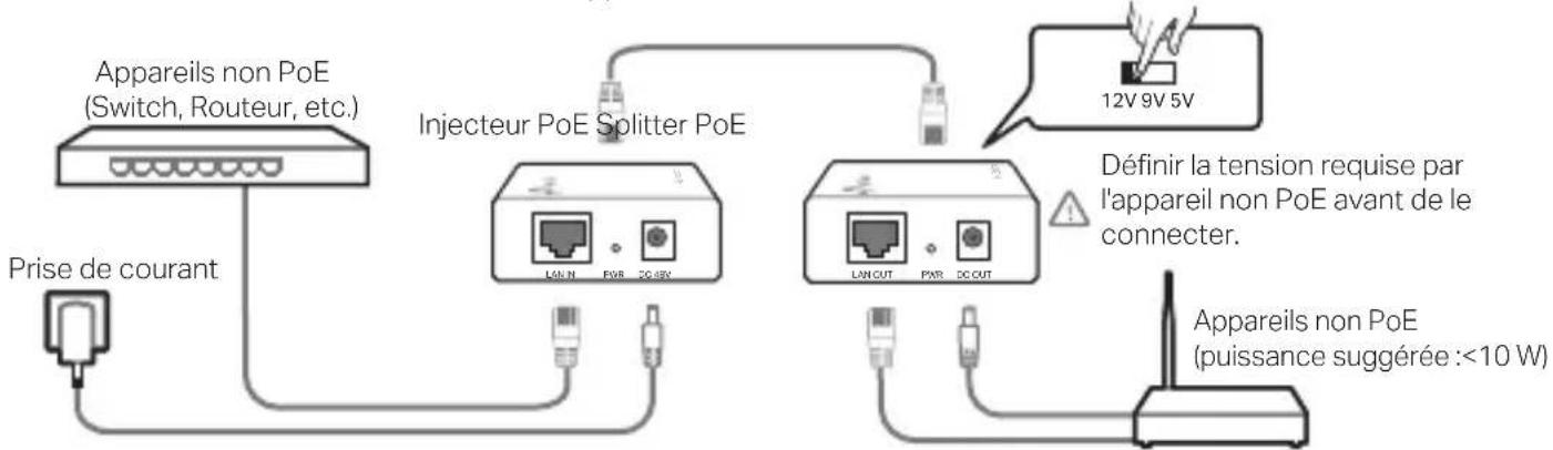 TP-LINK TL-POE10E - Injecteur et Splitter PoE - 1