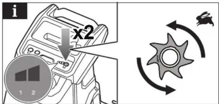 i x2 1 2