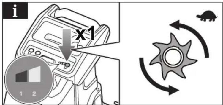 i x1 1 2