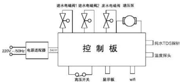 HAIER HRO600-4A(U1) - 产品简介 - 2