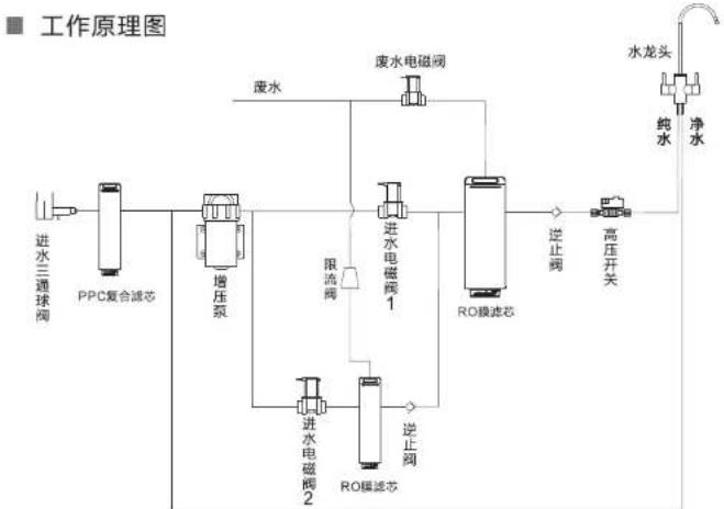 HAIER HRO600-4A(U1) - 产品简介 - 1