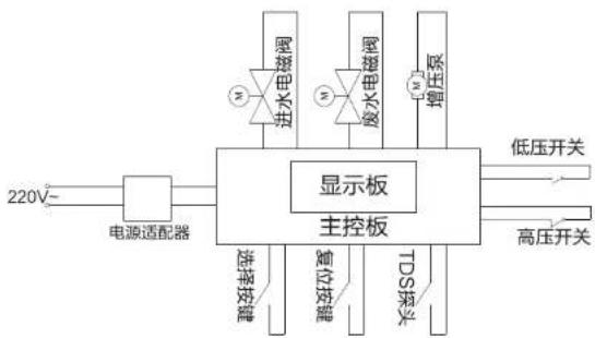 HAIER HRO50-DC3 - 产品简介 - 2