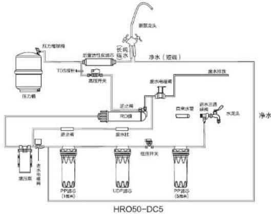 HAIER HRO50-DC3 - 产品简介 - 2