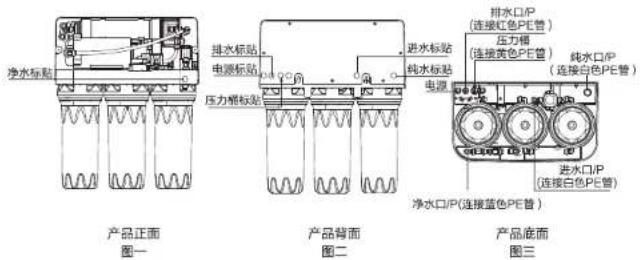 HAIER HRO50-DC3 - 7、管路的安装方法: - 1