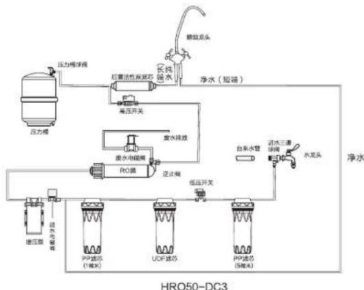 HAIER HRO50-DC3 - 产品简介 - 1