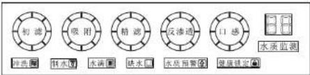 HAIER HRO50-DC3 - 安装及维护 - 2