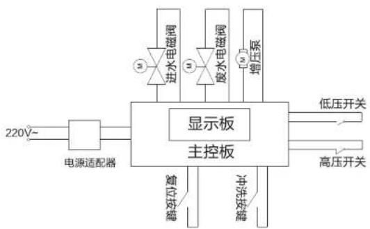 HAIER HRO50-DC3 - 产品简介 - 1