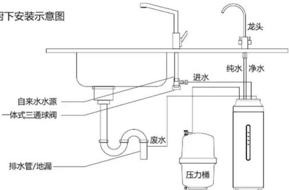 HAIER HRO100C1-SU1 - PE管的连接与安装请注意以下事项: - 2