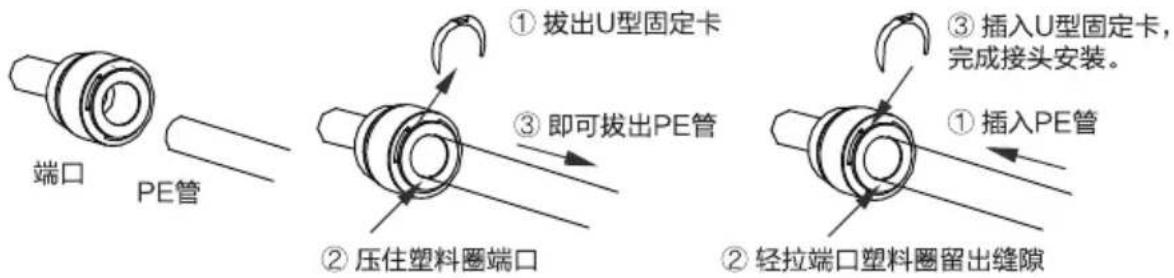 HAIER HRO100C1-SU1 - 快速接头的安装连接 - 1