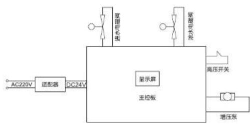 HAIER HRO5030-5(SJ) - 产品简介 - 2
